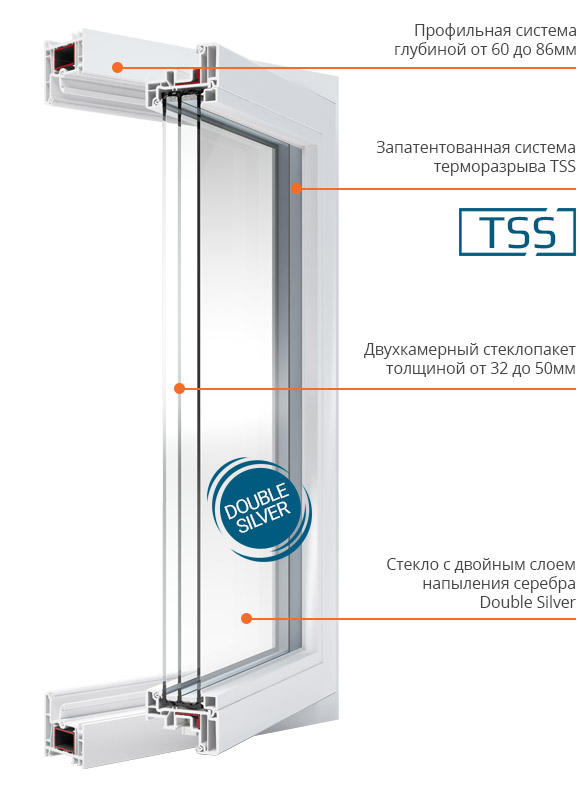 Теплопакет DS Теплопакет DS