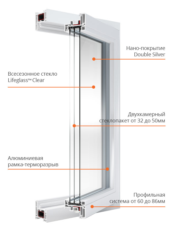 Стеклопакет Lifeglass Clear для окон из профиля от 60мм до 86мм
