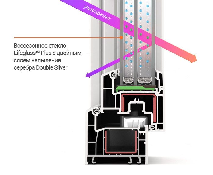Lifeglass Plus 3 раза лучше снижает проникновение ультрафиолетового излучения